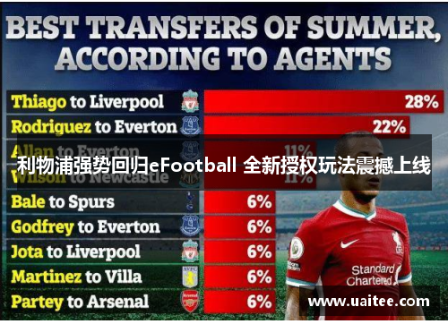 利物浦强势回归eFootball 全新授权玩法震撼上线